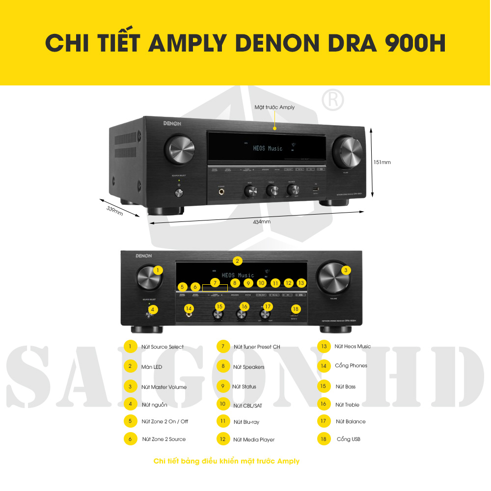 CHI TIẾT AMPLY DENON DRA 900H