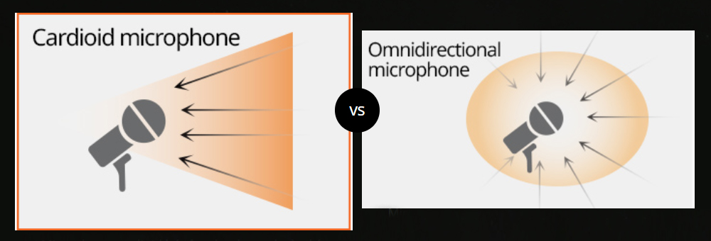 Microphone Cardioid có khả năng hút âm thanh mạnh từ phía trước và xung quanh