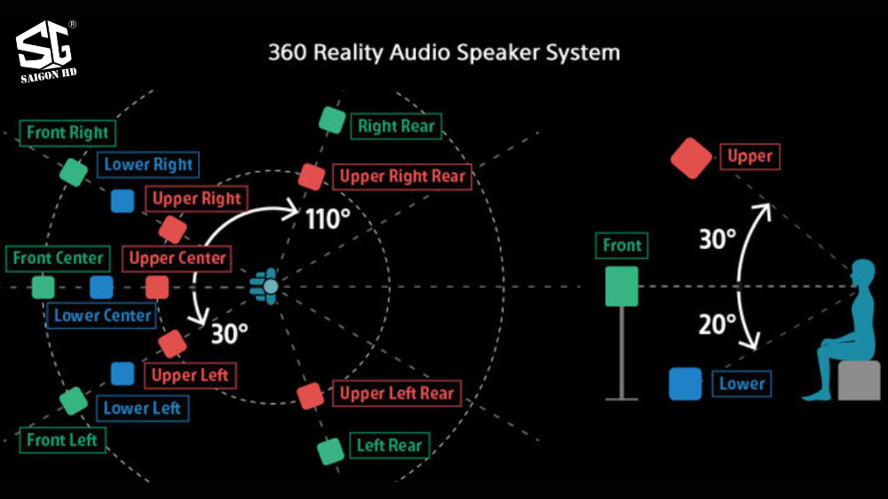 Immersive Sound là gì?