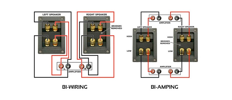 Bi-Wire Bi-Amp