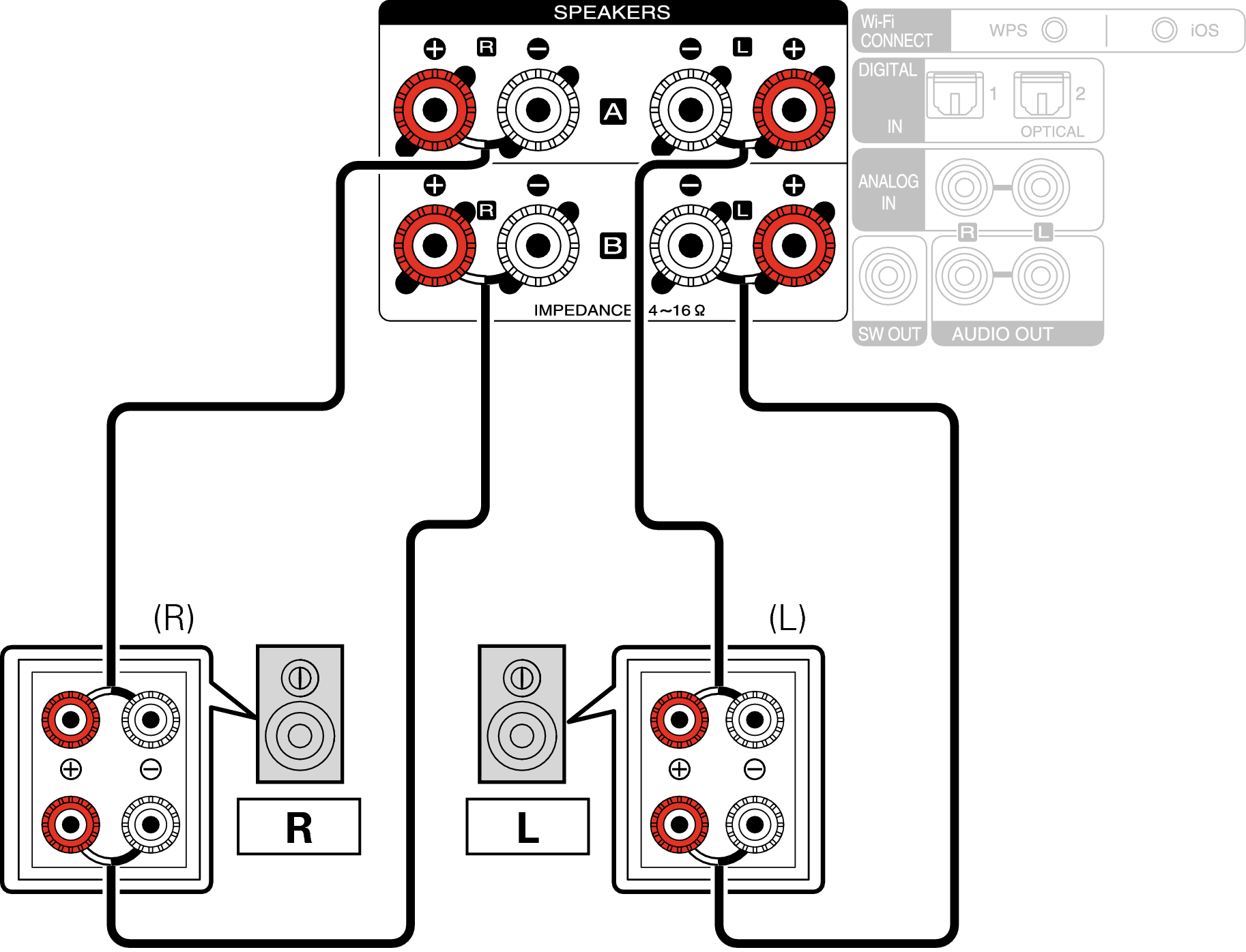 Bi-Wire Bi-Amp