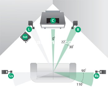 Bố trí, sắp đặt thiết bị phòng nghe để có âm thanh tốt nhất