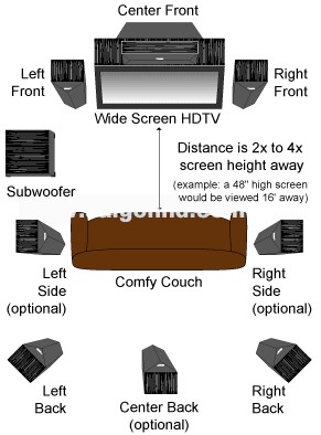 Bố trí, sắp đặt thiết bị phòng nghe để có âm thanh tốt nhất