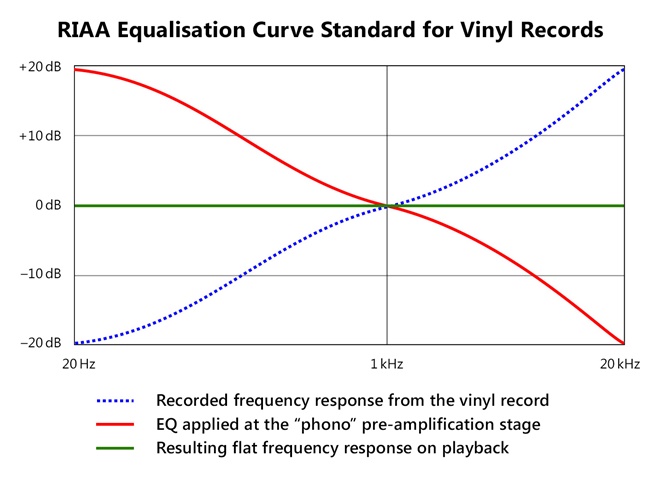 Equalizer