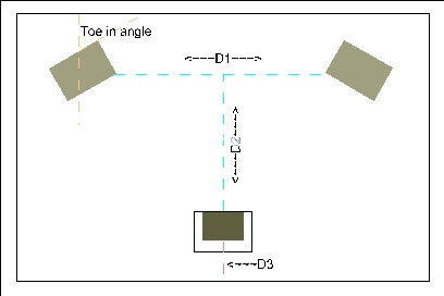 Khai thác tối đa hiệu quả âm thanh của phòng nghe nhạc