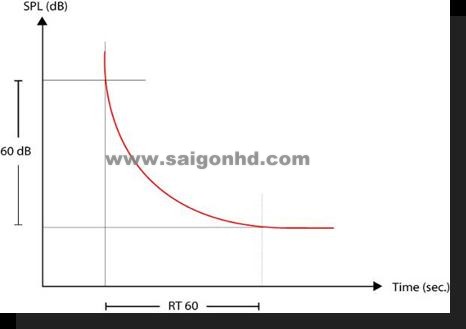 Kiến thức xử lý âm học phòng nghe