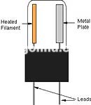 Lược sử ampli đèn