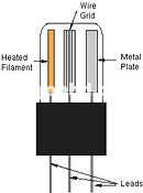 Lược sử ampli đèn