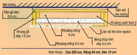 Xử lý tự làm tiêu âm phòng nghe