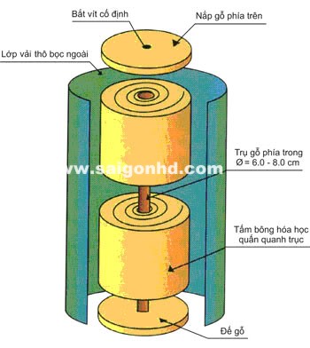 Xử lý tự làm tiêu âm phòng nghe