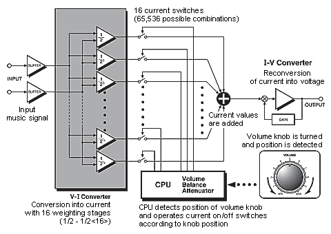 mạch điều khiểm âm lượng AAVA