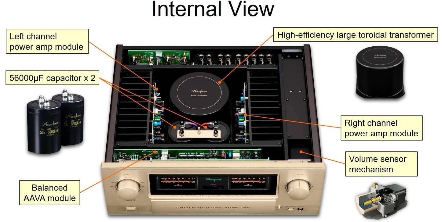 AMPLY NGHE NHẠC ACCUPHASE E700