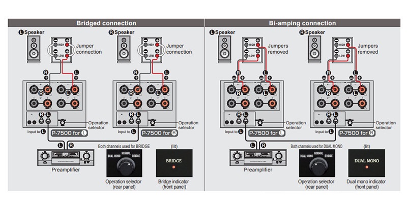 ACCUPHASE P7500