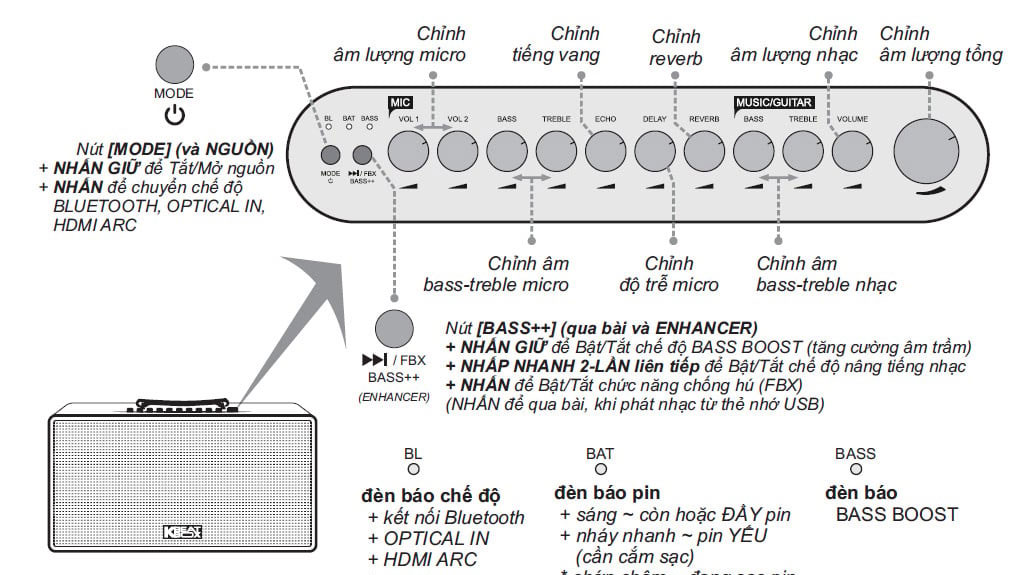 Loa k&eacute;o Karaoke bluetooth di động Acnos Flac 36 gi&aacute; rẻ nhất