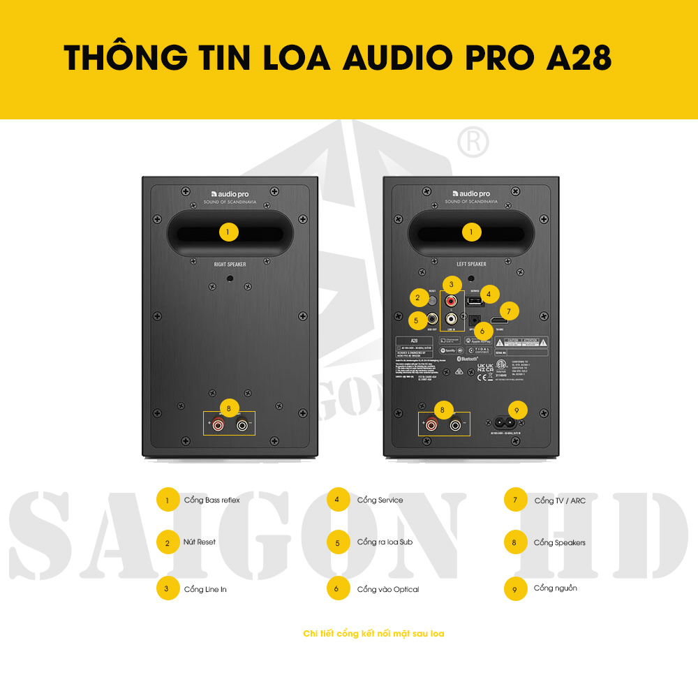 THÔNG TIN CHI TIẾT LOA AUDIO PRO A28