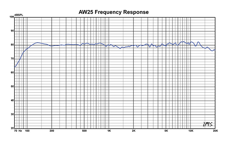 LOA AUDIOFROG AW25