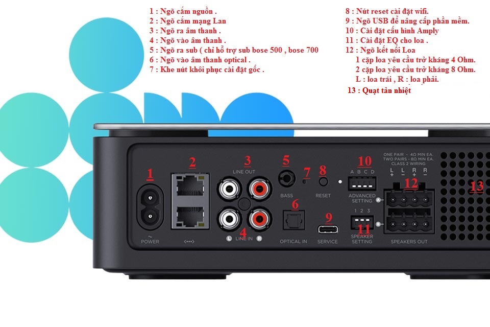 AMPLY BOSE MUSIC AMPLIFIER - nghiathuy