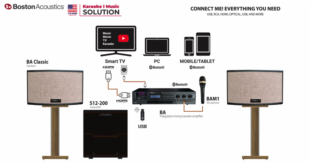 Sơ đồ kết nối của loa Boston BA Classic Series