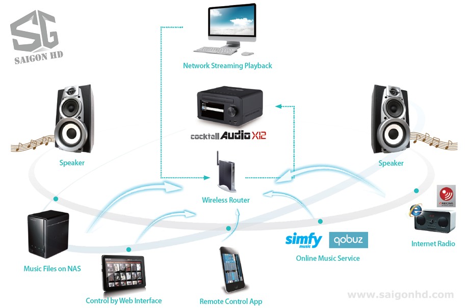 COCKTAIL AUDIO x12