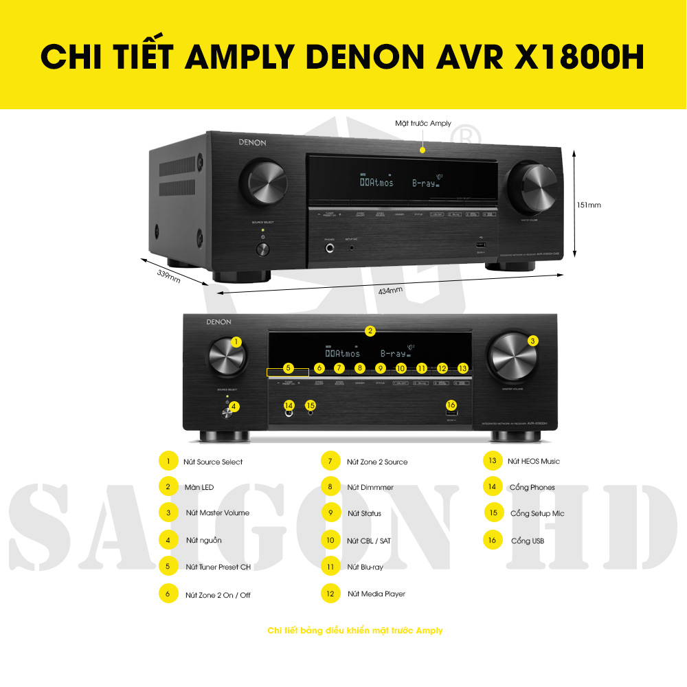 CHI TIẾT THÔNG TIN AMPLY DENON AVR X1800H