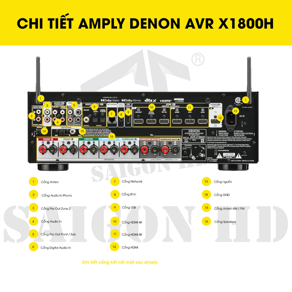 CHI TIẾT THÔNG TIN AMPLY DENON AVR X1800H