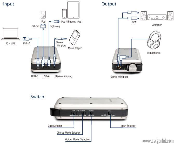 DENON DA 10