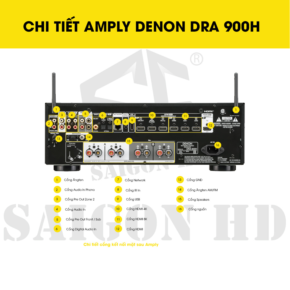 CHI TIẾT AMPLY DENON DRA 900H