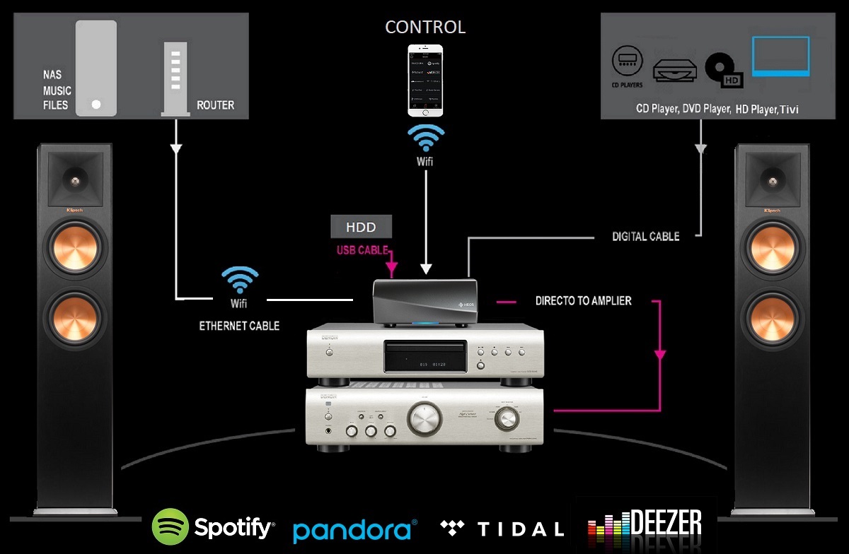 DENON HEOS LINK HS2