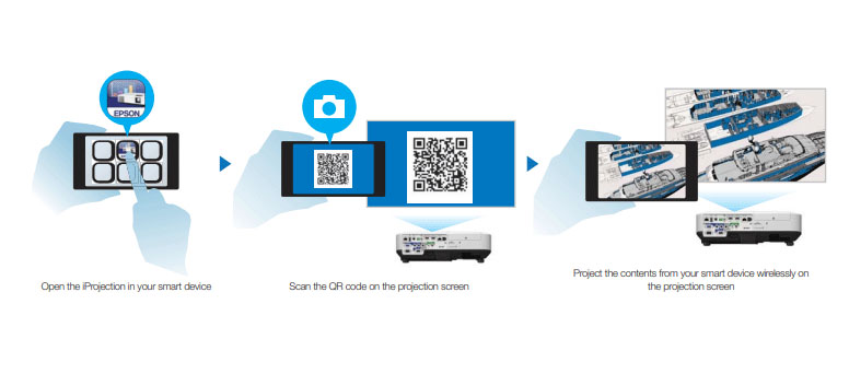 MÁY CHIẾU EPSON EB 2065