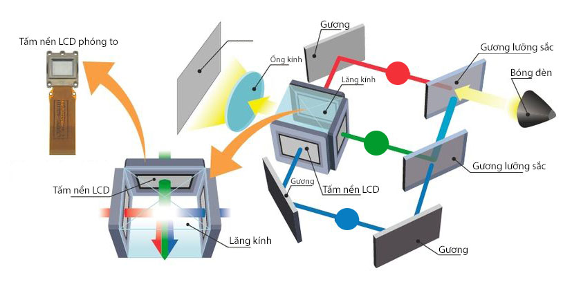 EPSON EB 685W