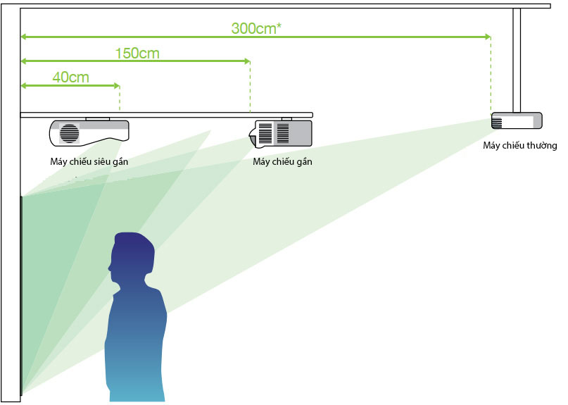 EPSON EB 695Wi