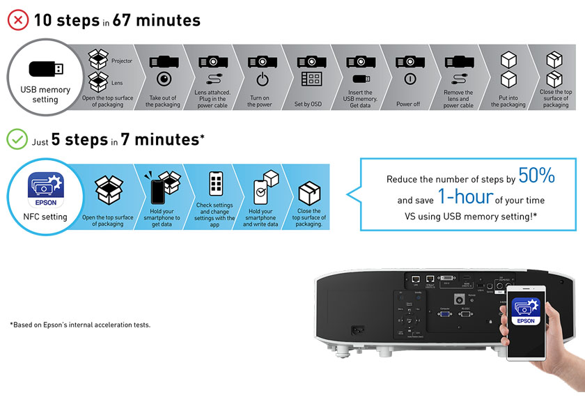 EPSON EB PU2213B