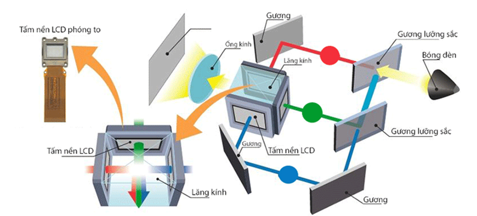 MÁY CHIẾU EPSON EB X51