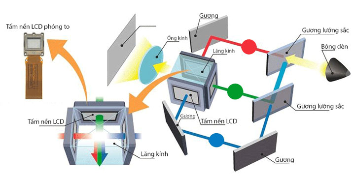 MÁY CHIẾU EPSON EF-12