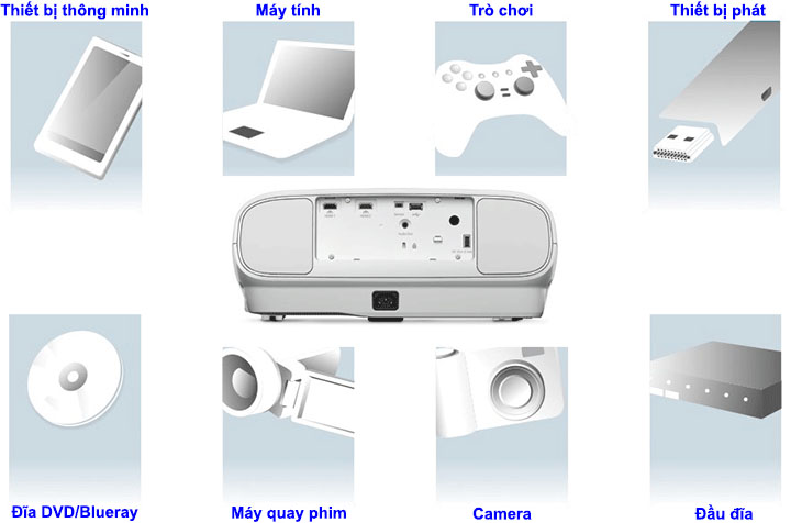 MÁY CHIẾU EPSON EH-TW7000