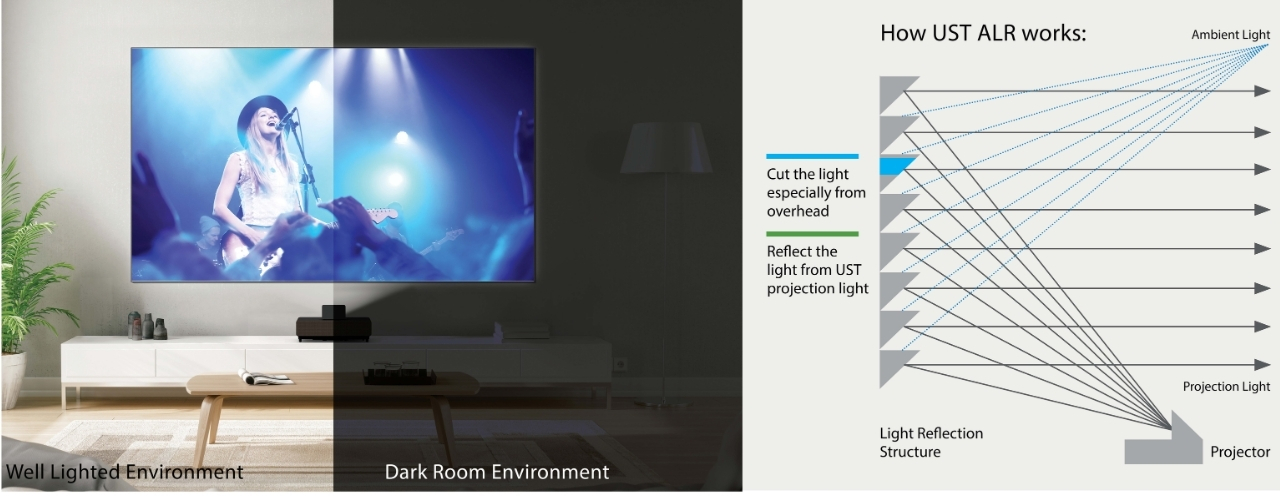 M&agrave;n chiếu quang học 100inch Epson SilverFlex Ultra ALR ELPSC35 ch&iacute;nh h&atilde;ng gi&aacute; tốt