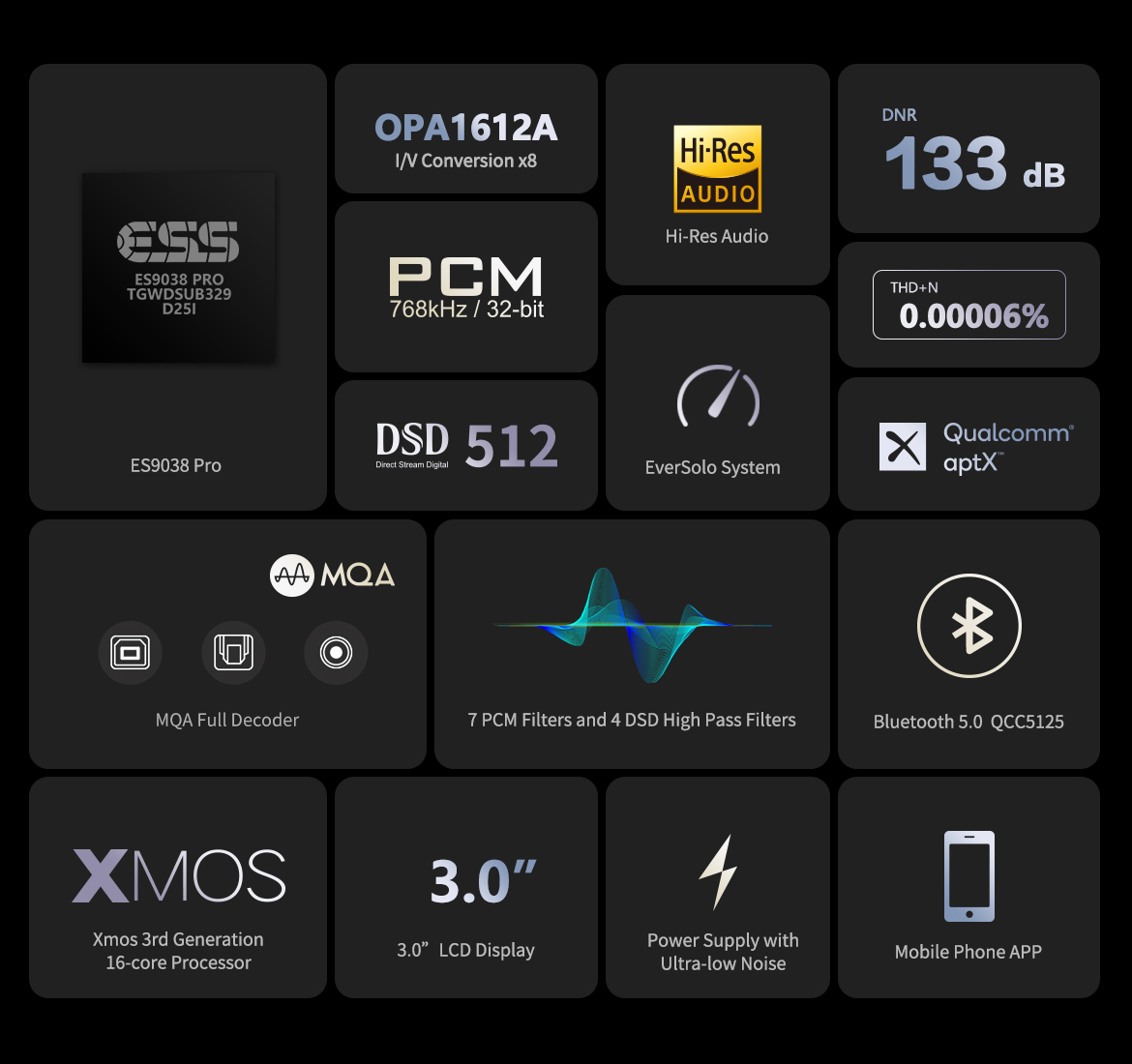 EVERSOLO DAC-Z8