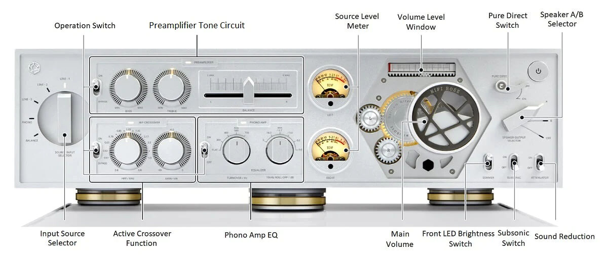 AMPLY NGHE NHẠC HIFI ROSE RA180