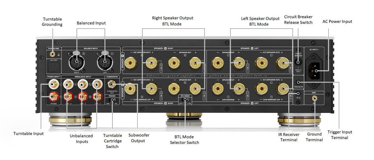 AMPLY NGHE NHẠC HIFI ROSE RA180