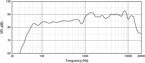 dải tần số đáp ứng trên JBL Pasion 6F