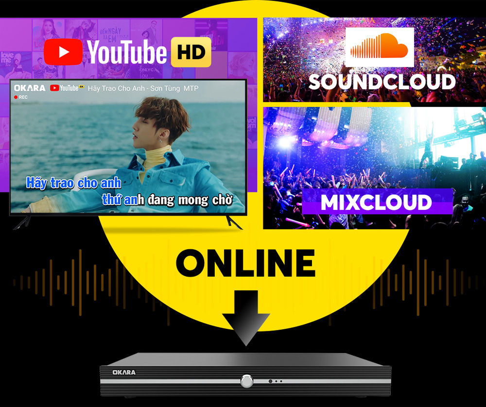 Giải trí chuyên nghiệp với đầu karaoke M15 có nhạc online ổn định cao