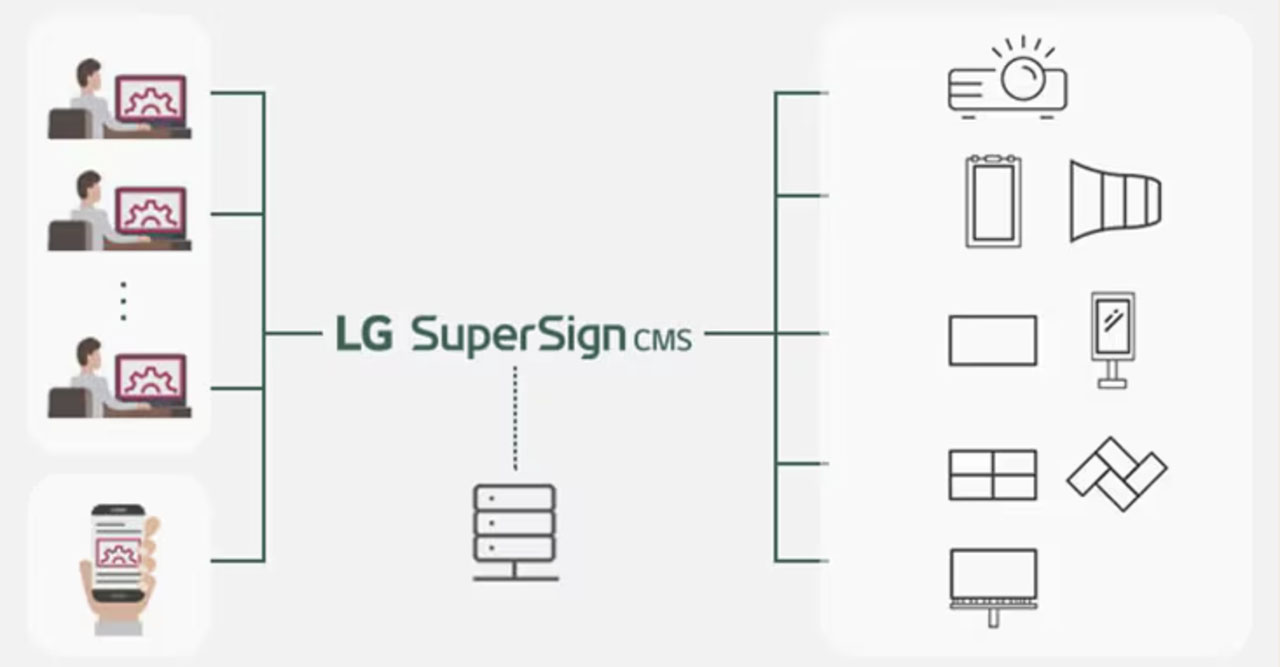 Máy chiếu Laser 4K LG ProBeam BU60RG chính hãng giá rẻ nhất