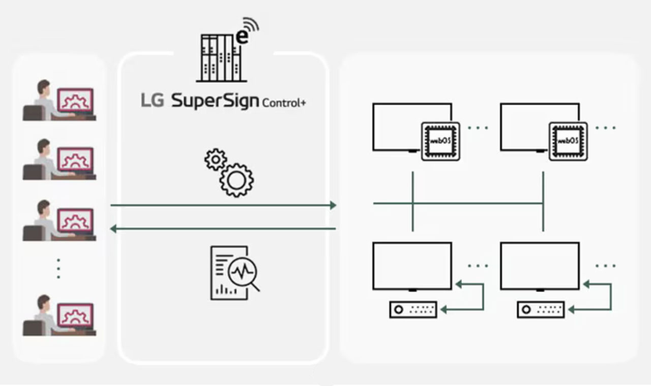 Máy chiếu Laser 4K LG ProBeam BU60RG chính hãng giá rẻ nhất