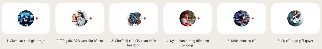 Máy chiếu Laser 4K LG ProBeam BU60RG chính hãng giá rẻ nhất