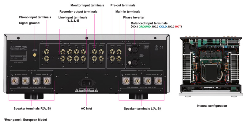 Amply nghe nhạc LUXMAN L-505UXII