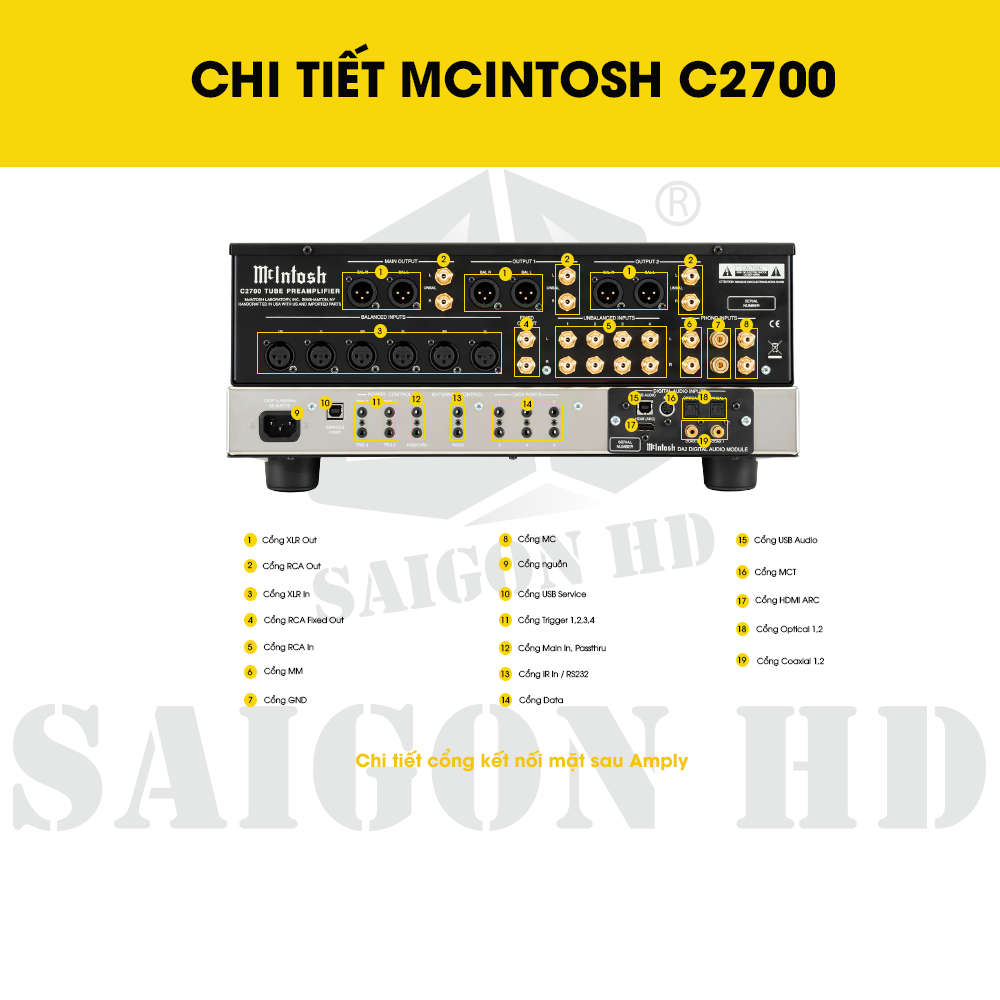 CHI TIẾT MCINTOSH C2700