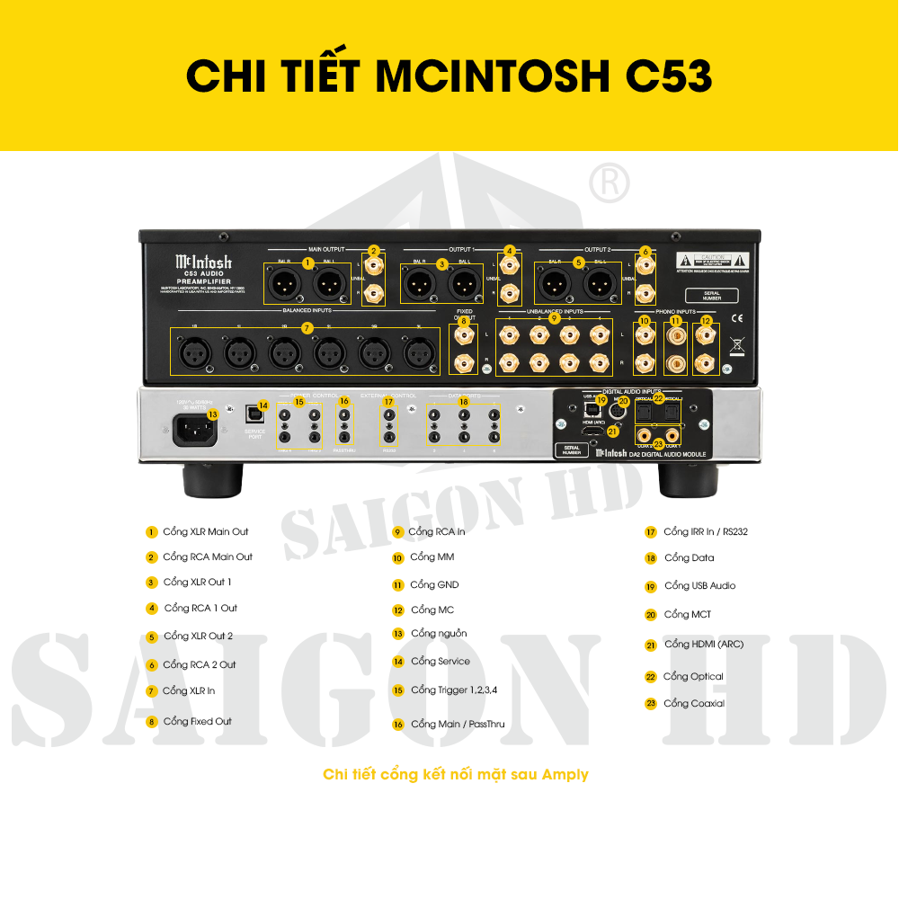 CHI TIẾT THÔNG TIN MCINTOSH C53