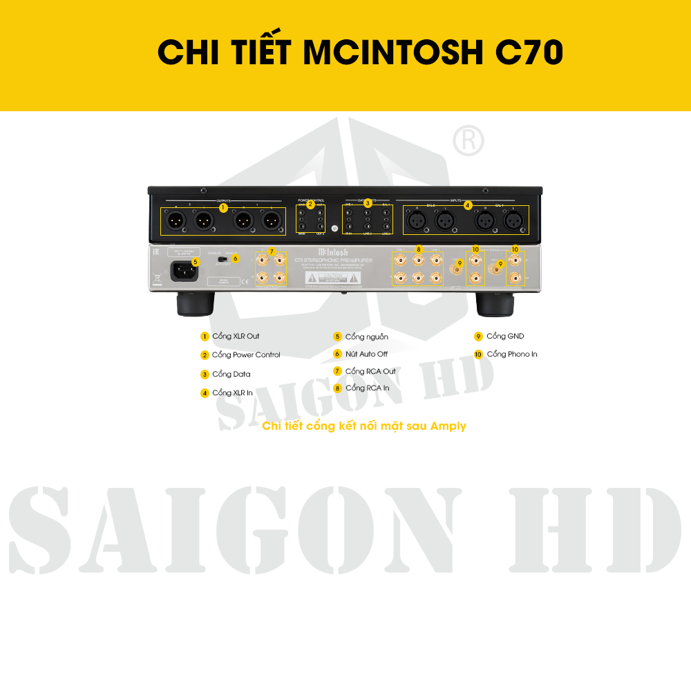 CHI TIẾT THÔNG TIN MCINTOSH C70