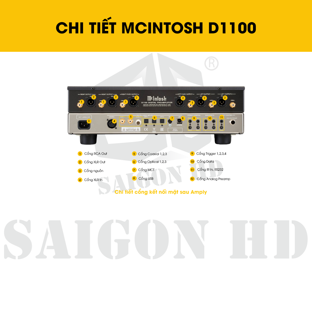 CHI TIẾT THÔNG TIN MCINTOSH D1100