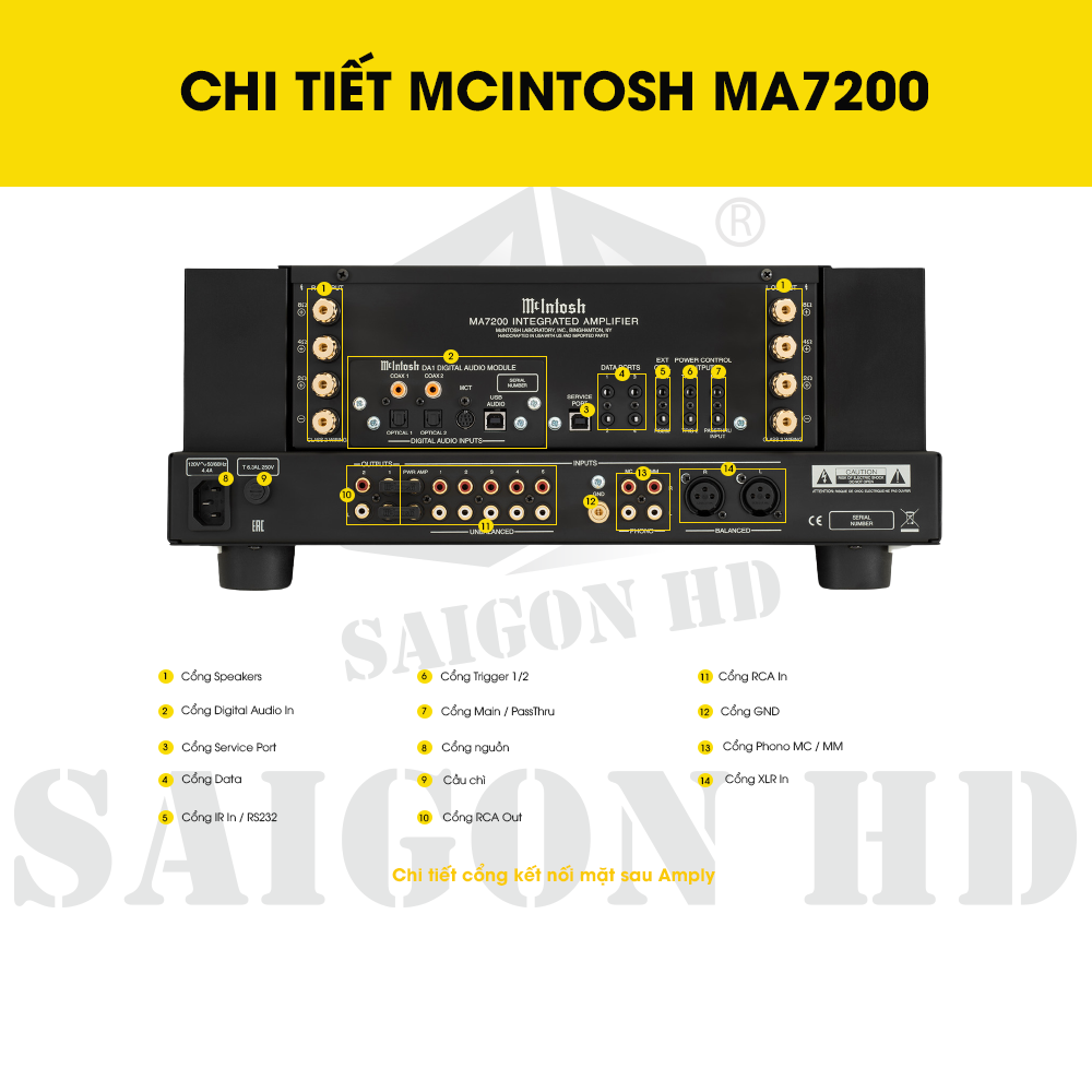 CHI TIẾT THÔNG TIN MCINTOSH MA7200